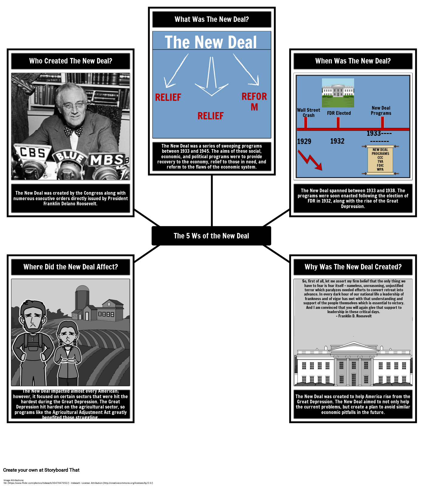 The New Deal 5 Ws Storyboard De Matt campbell