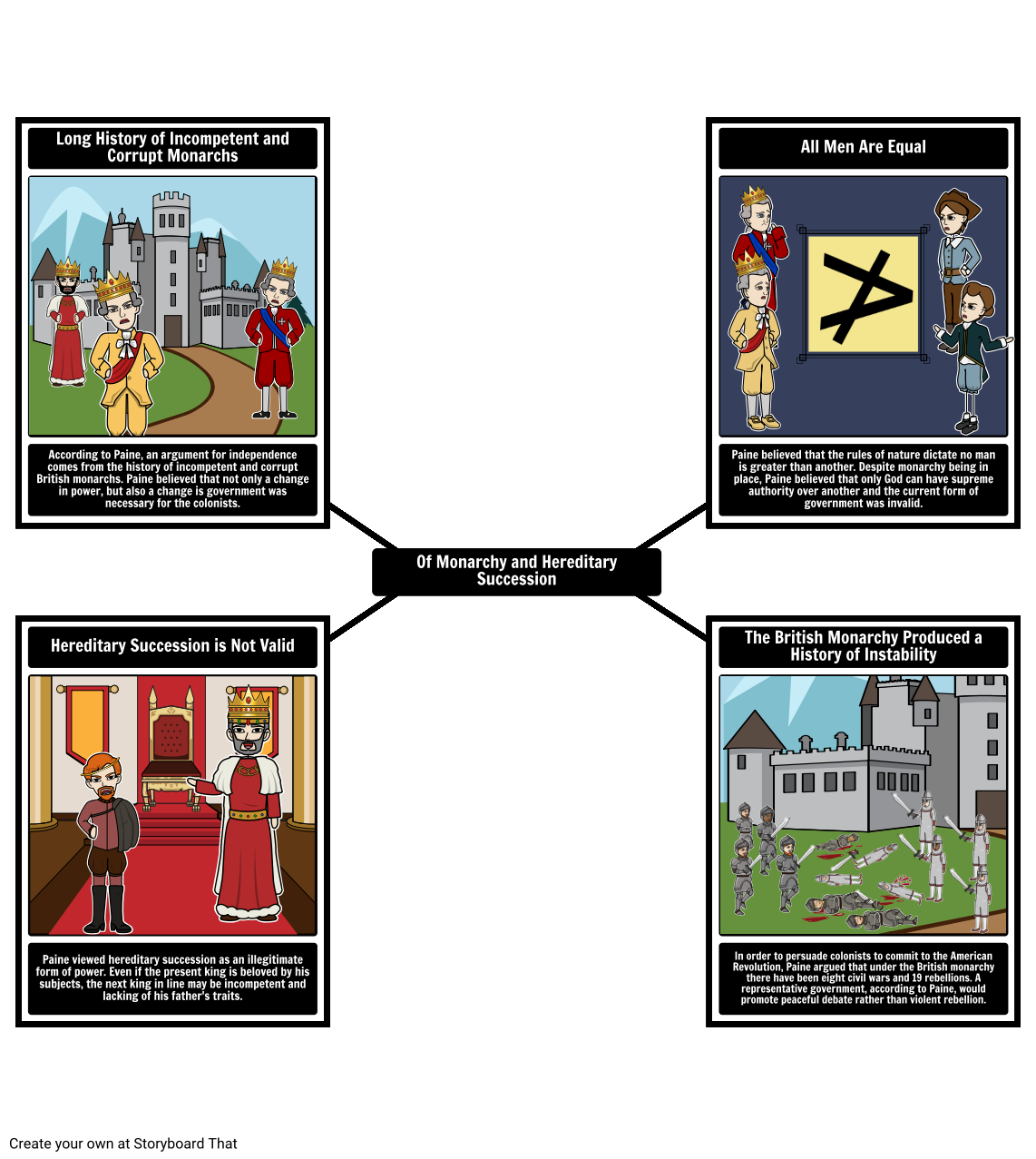 Thomas Paine Common Sense - Arguments Made Storyboard