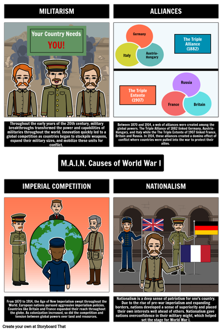 The M.A.I.N Causes of World War One