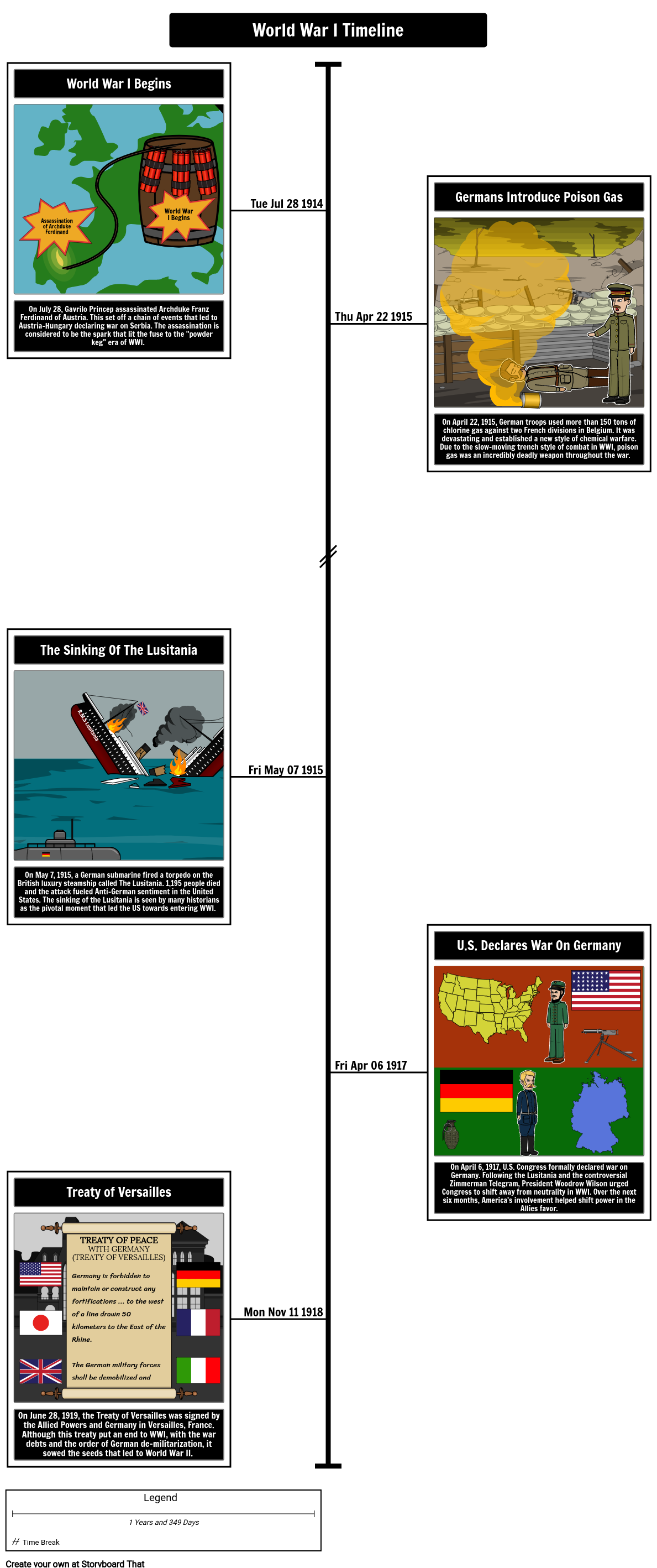 Timeline Of World War I Storyboard Af Matt Campbell