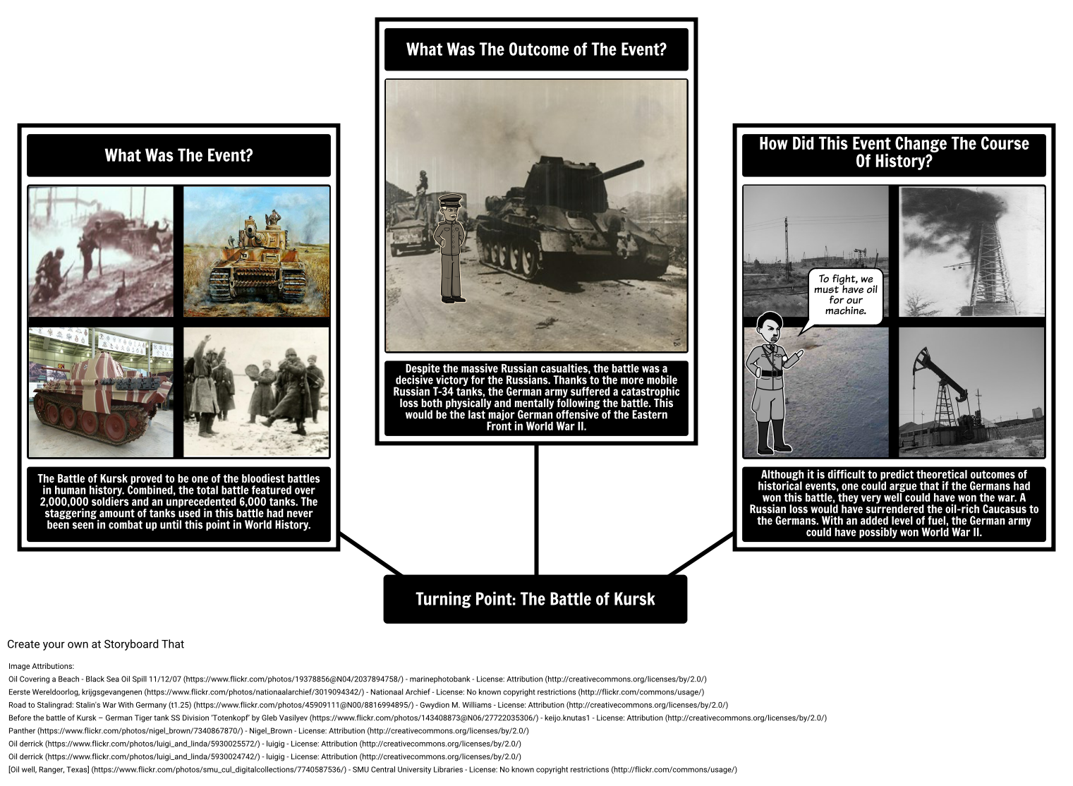 Teaching WWII Projects | World War 2 Timeline | End of WW II