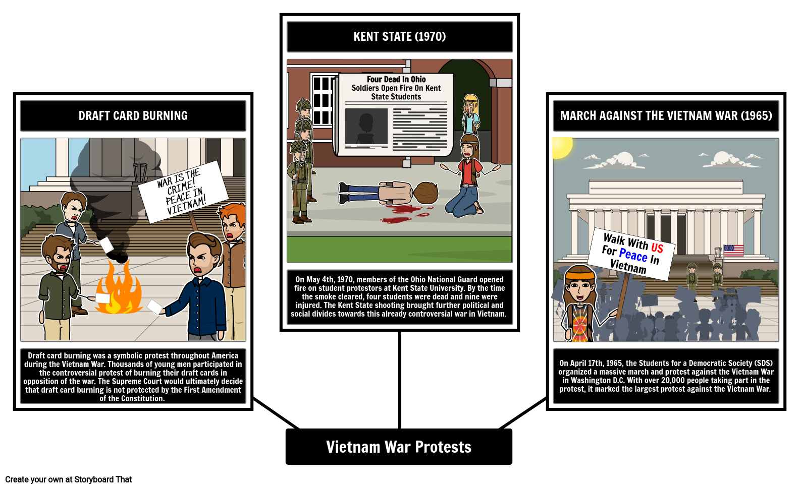 Vietnam War Protests Storyboard Por Matt campbell