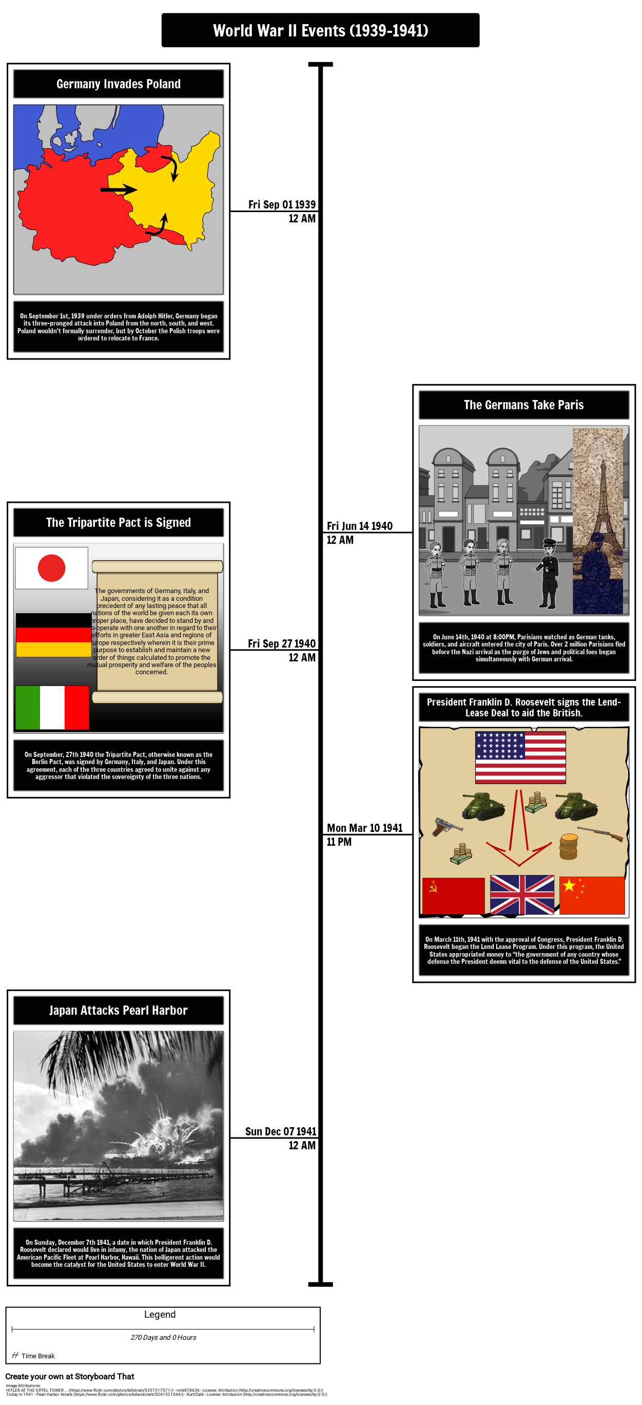 World War 2 Timeline | Why Did WW2 Start | WWII Lesson Plans