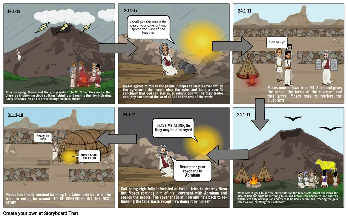 Exodus Story Part 2