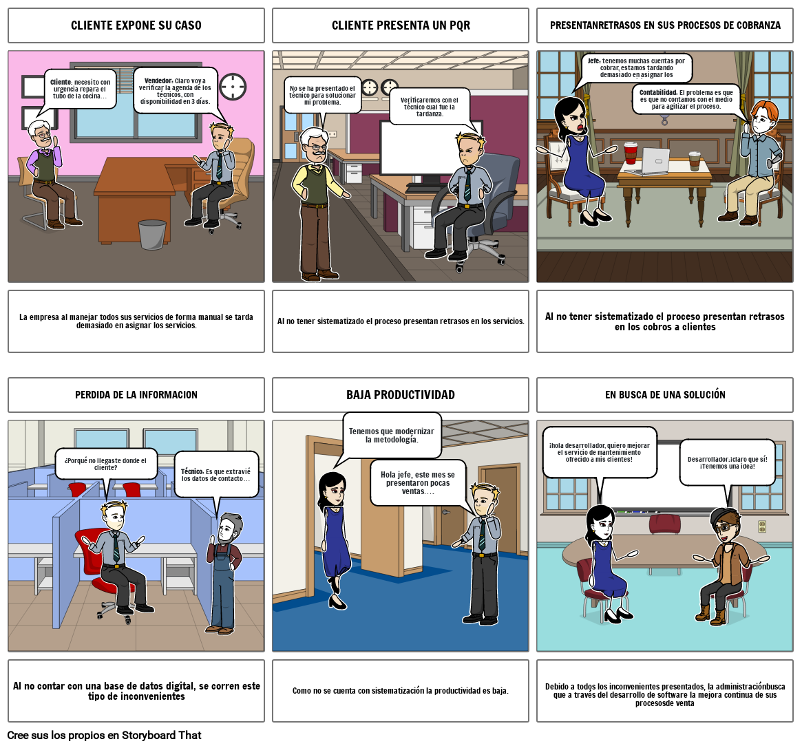 Formulación del proyecto de software