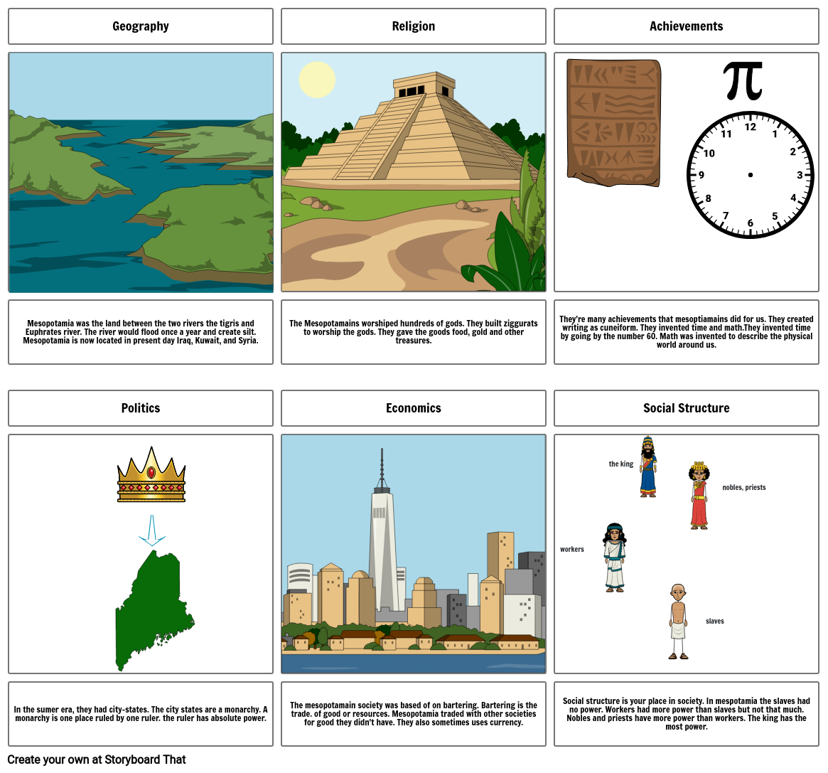 Heat Transfer Storyboard By Mb62418