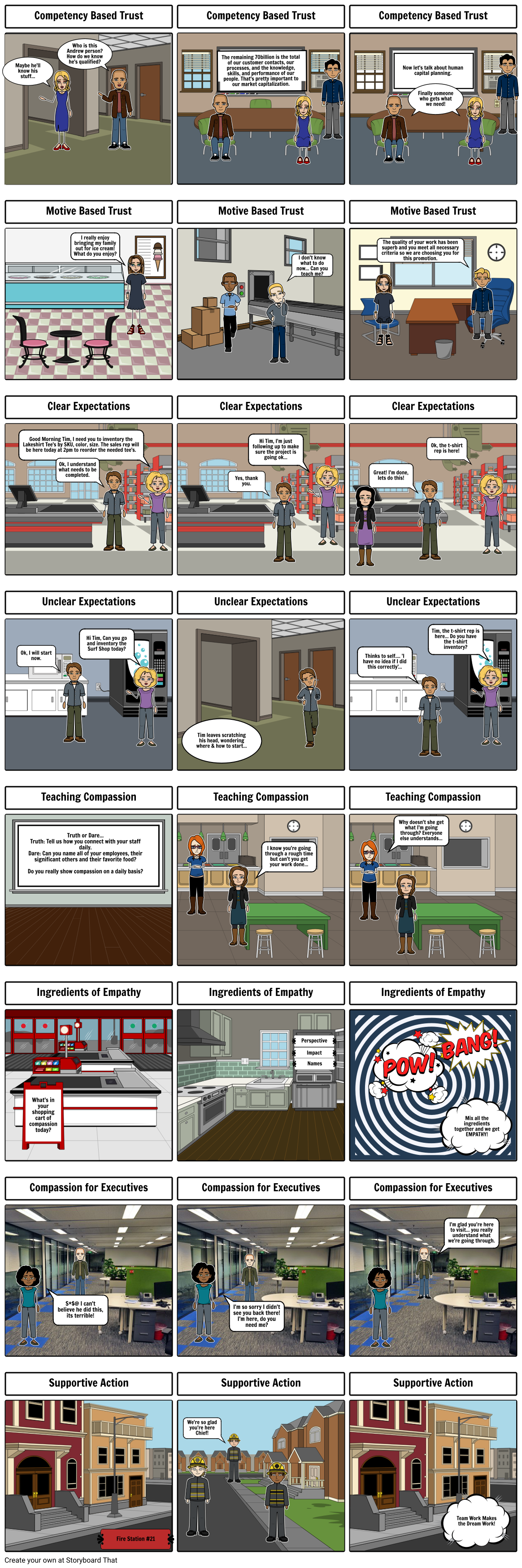 Leadership Academy Project Storyboard by mcarnes
