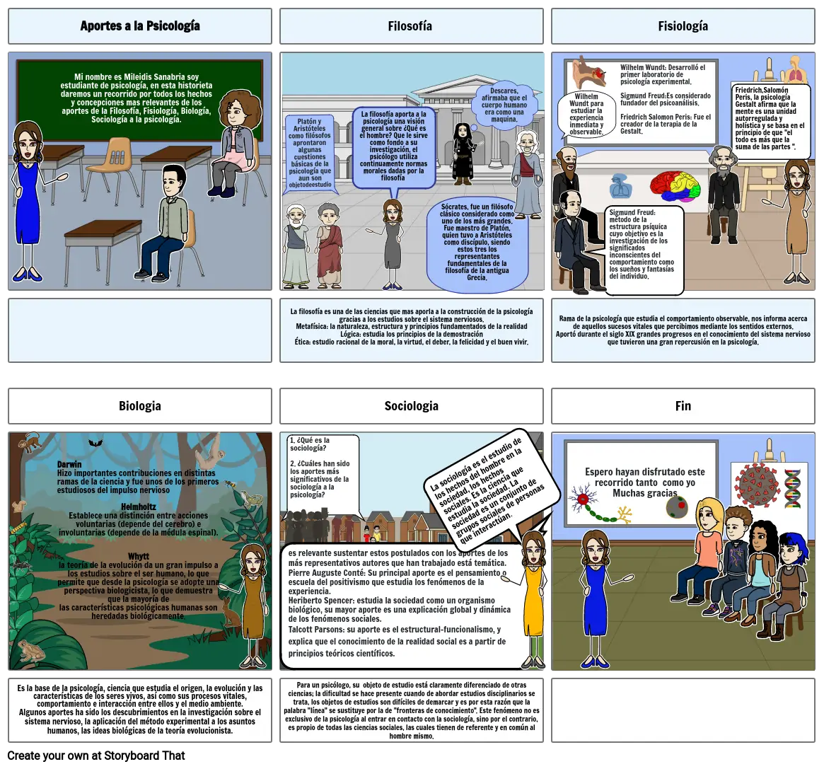 Hechos y concepciones mas relevantes a la psicología