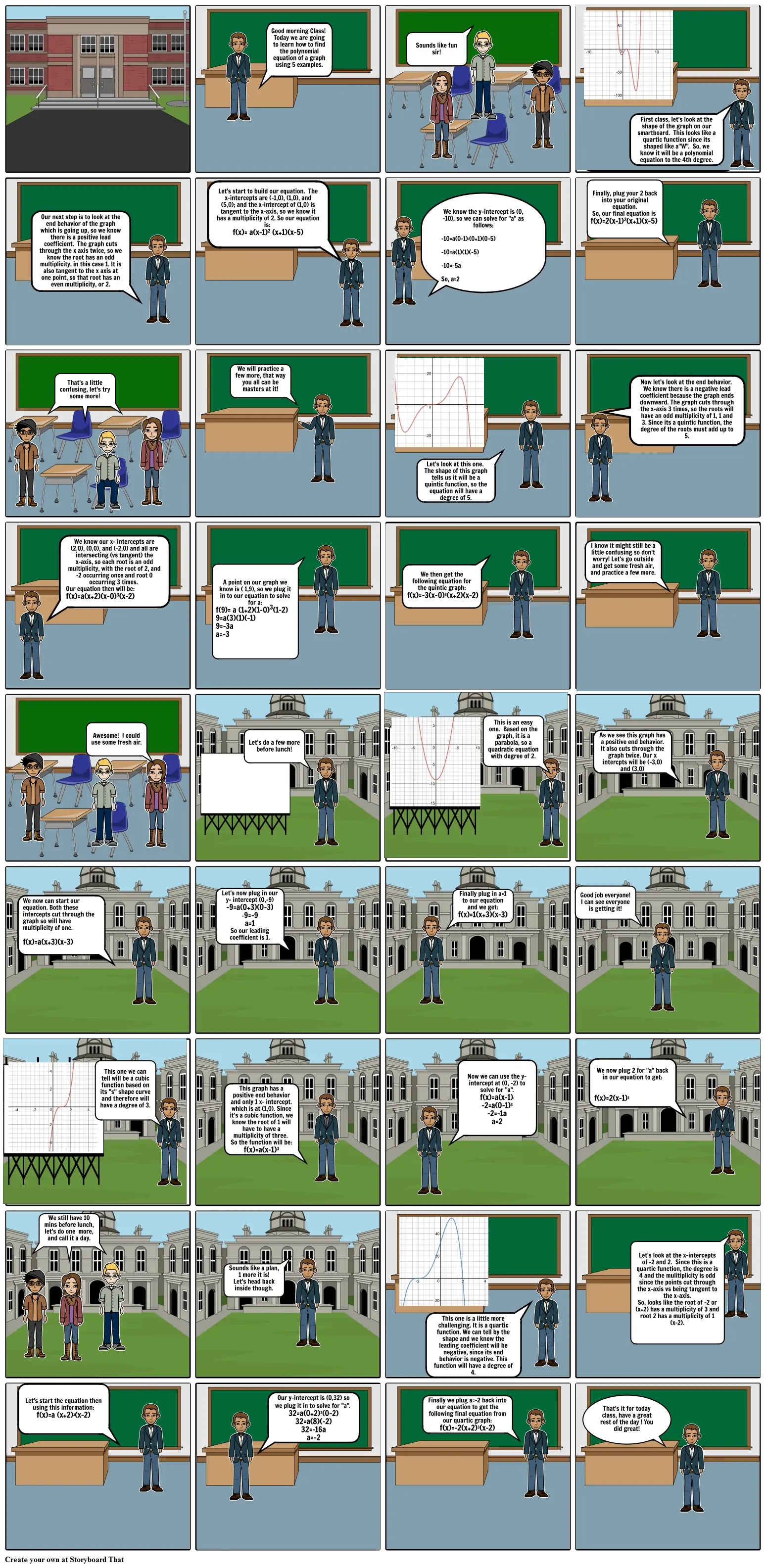 Graphs of Polynomial Functions Project