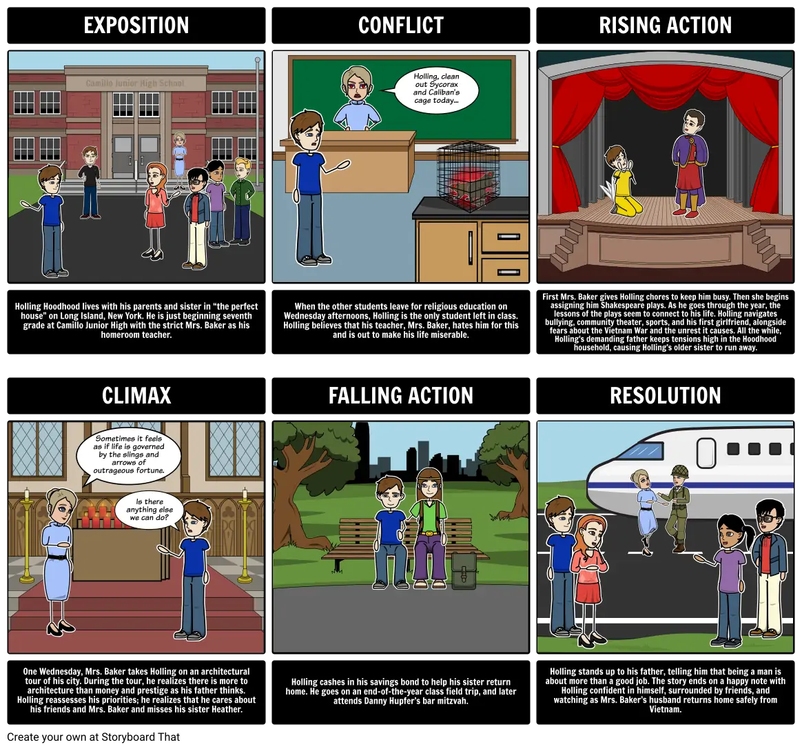 The Wednesday Wars - Plot Structure Storyboard