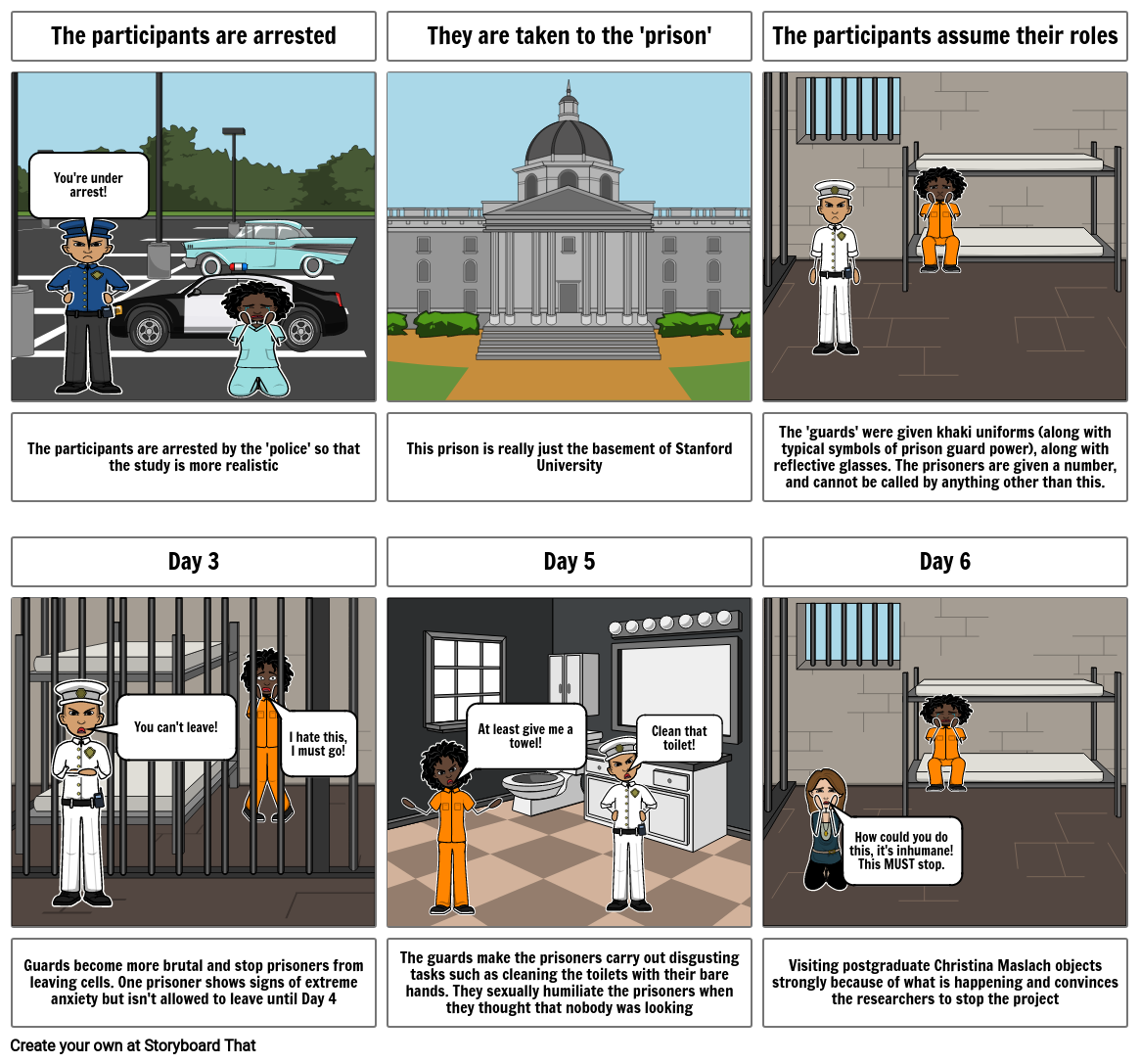 Stanford Prison Experiment Storyboard by melnimr15