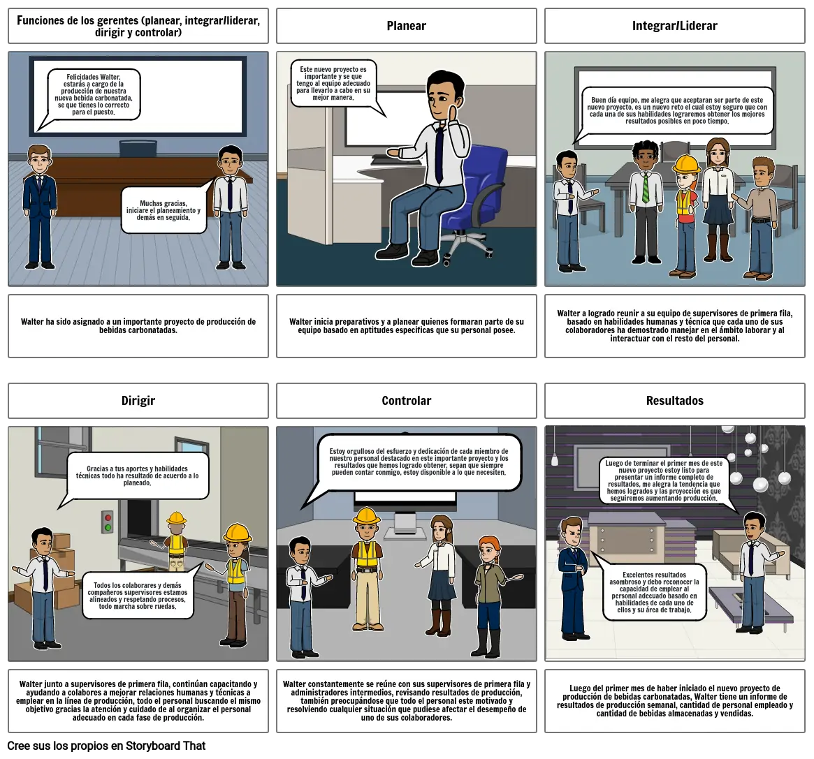 Funciones de los gerentes (planear, integrar/liderar, dirigir y controlar)