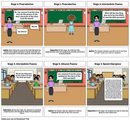 TASK 1: STAGES OF SLA