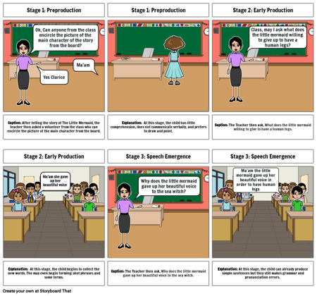TASK 1: STAGES OF SLA