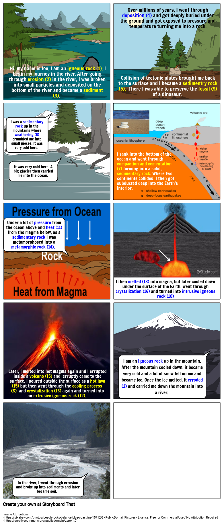 journey-on-the-rock-cycle-storyboard-par-michaelobinna