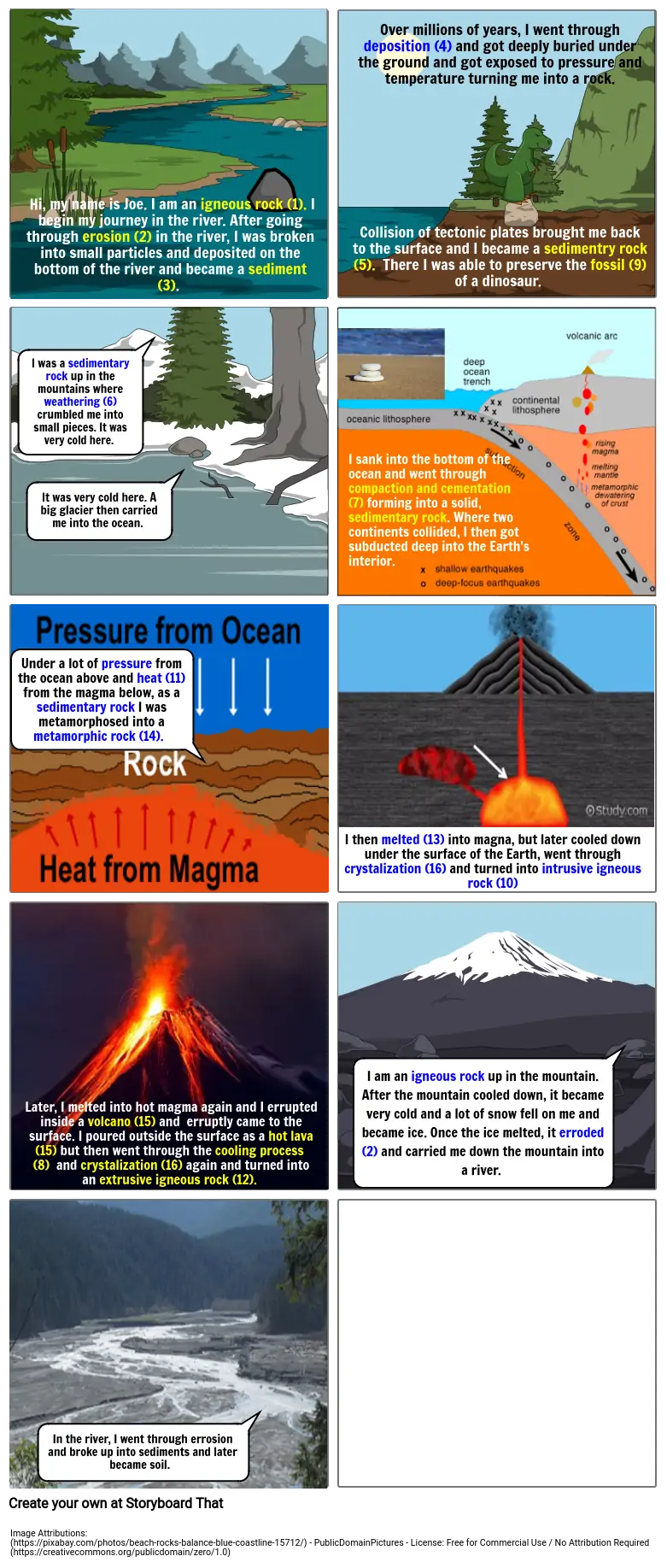 Journey on the Rock Cycle