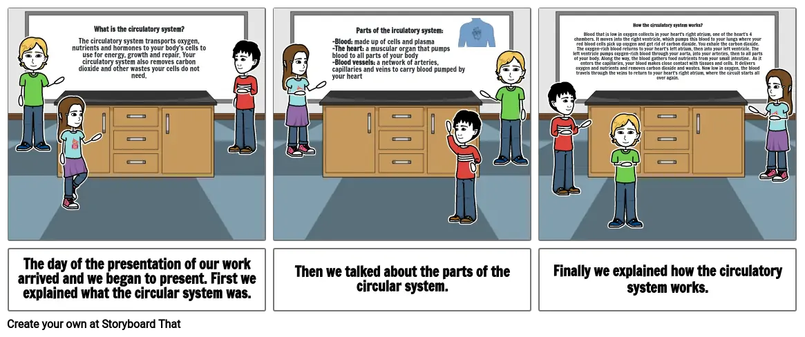 Circulatory system cartoon biology 2