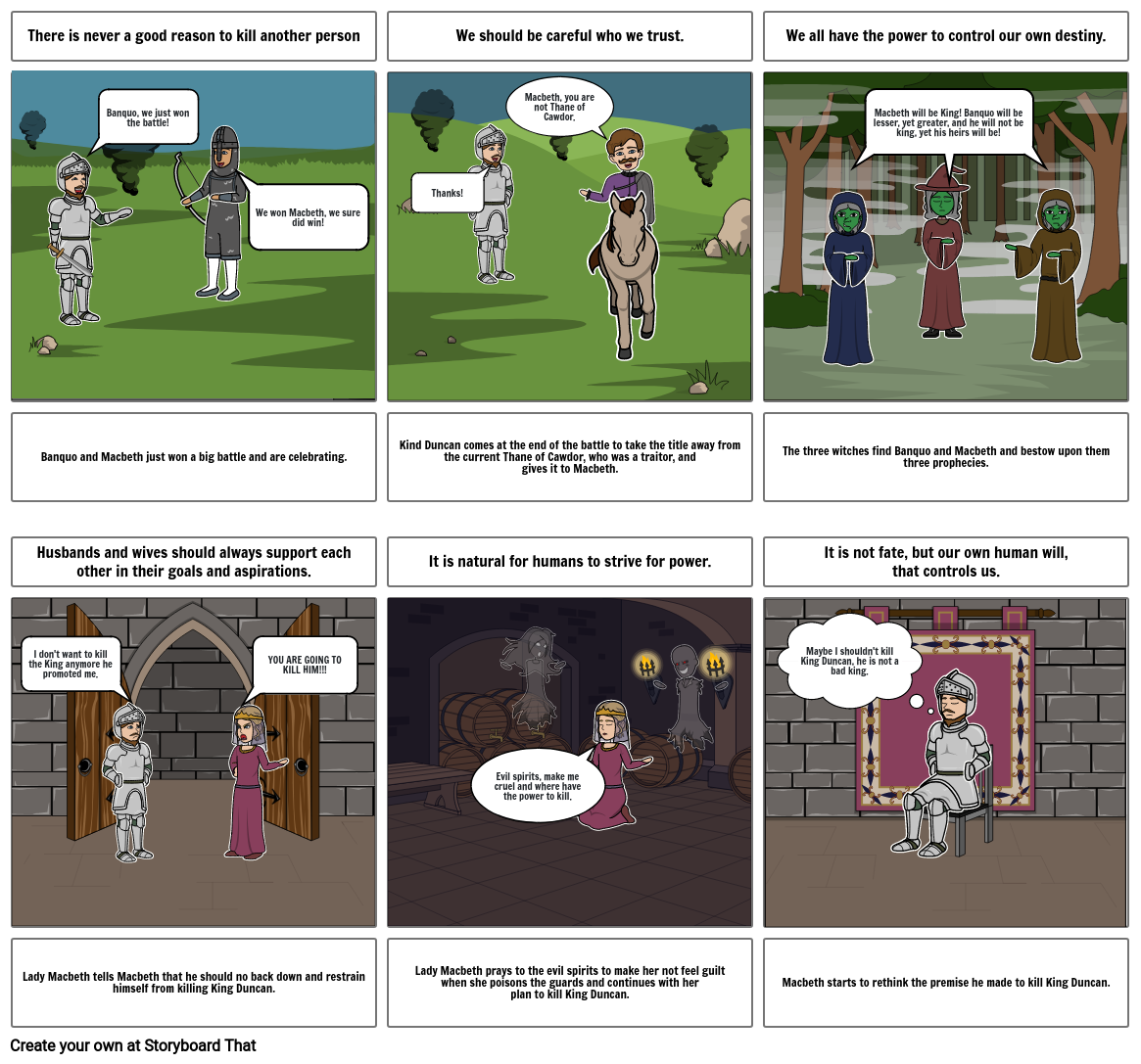 macbeth-storyboard-by-mireleo