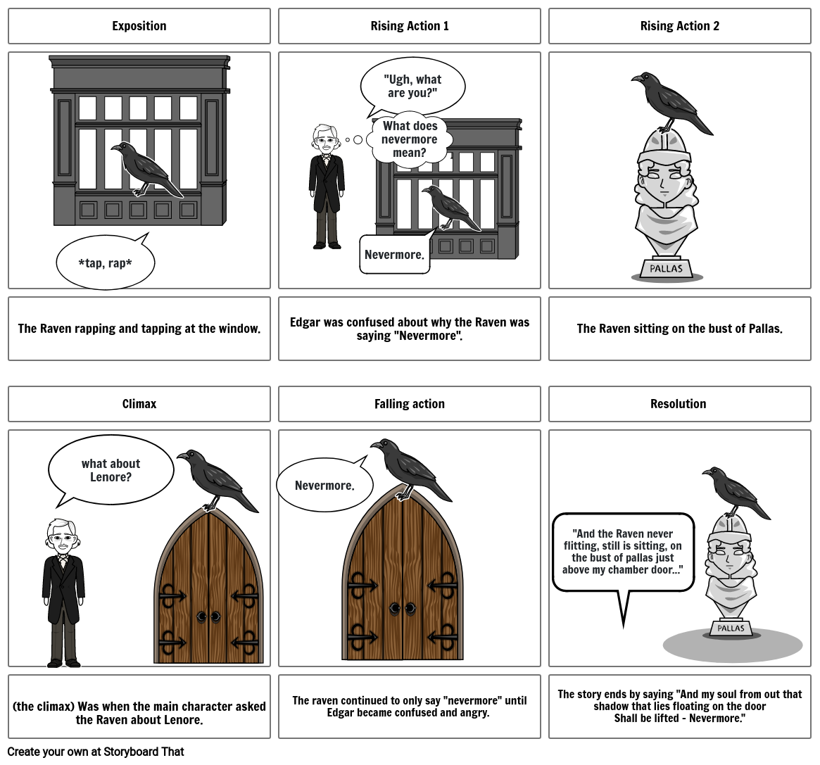 story-board-raven-storyboard-by-mjcarte2