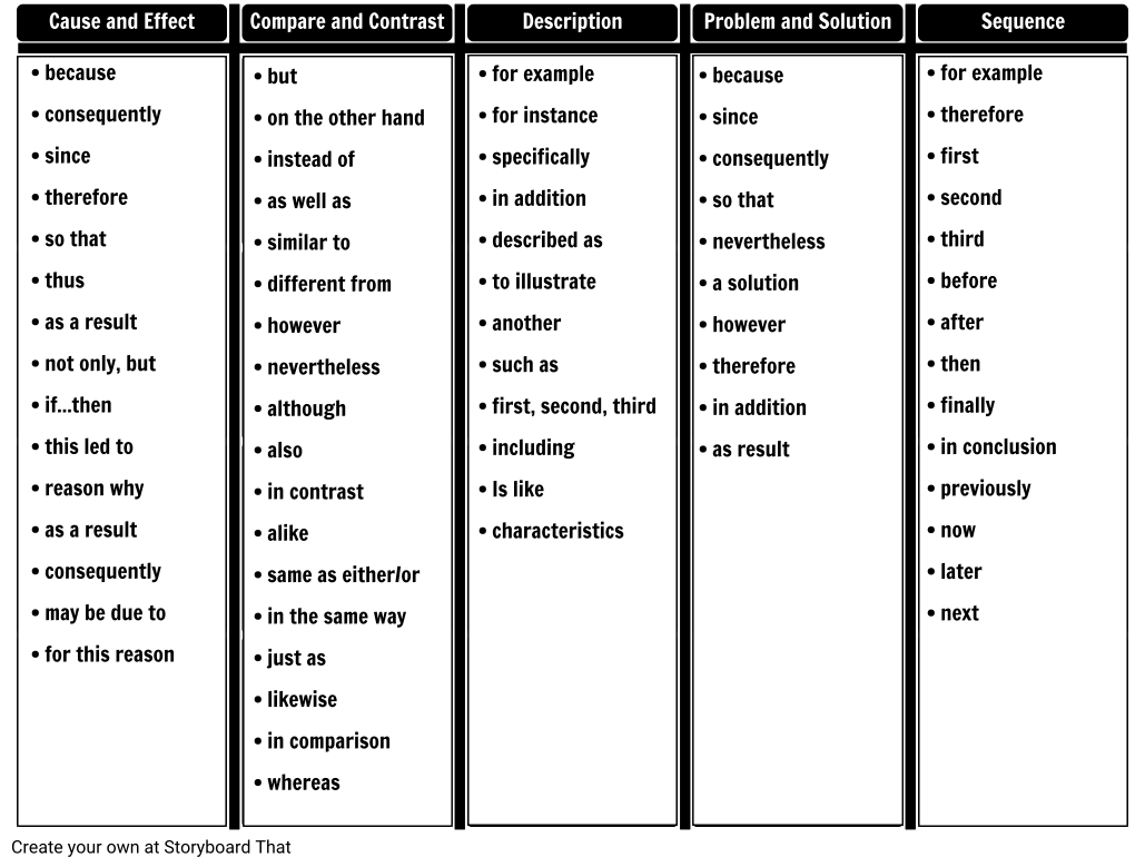 signal words examples