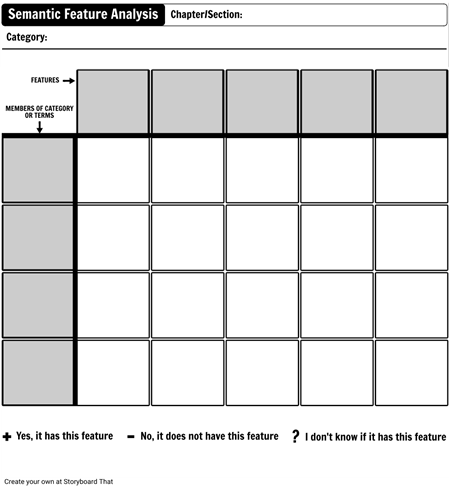 ITA- Instructional Text Signal Words Storyboard