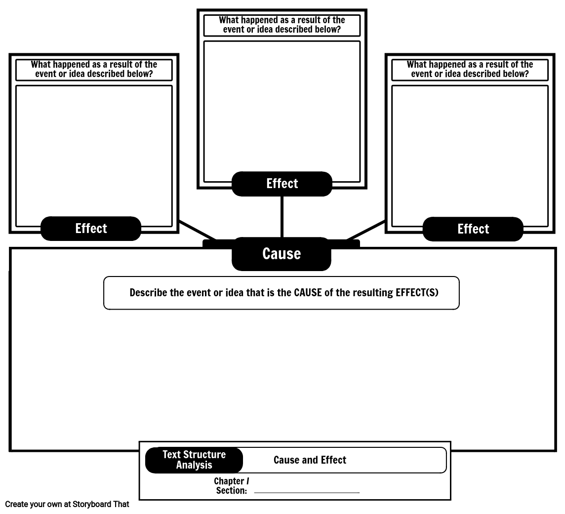 Expository Text Structures | Expository Text Graphic Organizer
