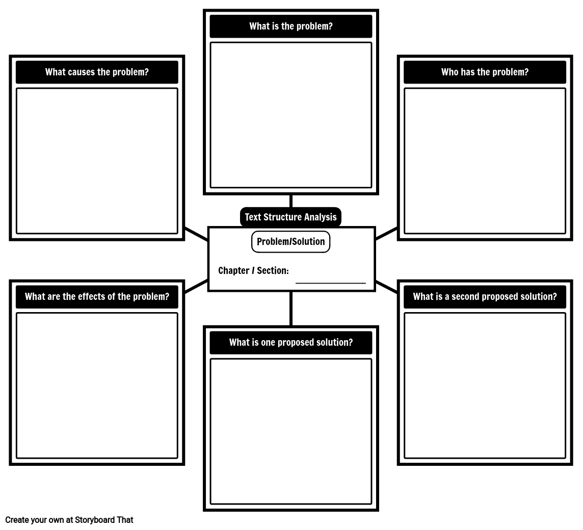 graphic organizer for expository text