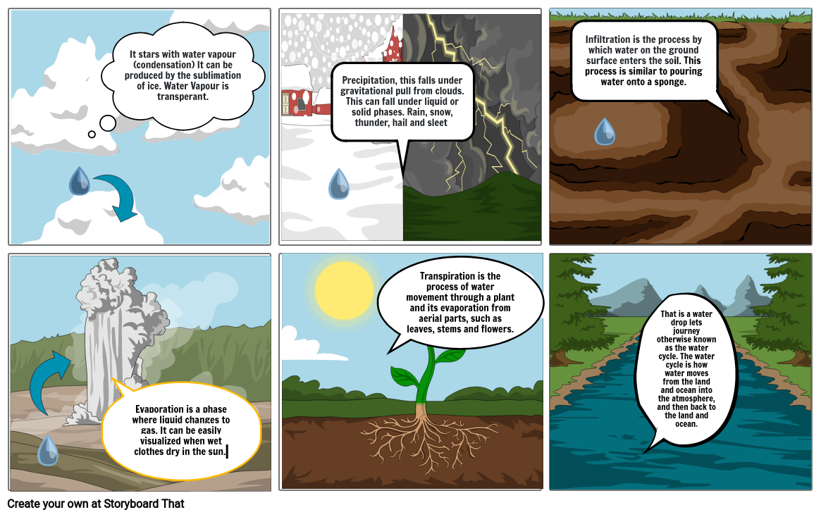 a-water-drop-s-journey-storyboard-by-mpittuck