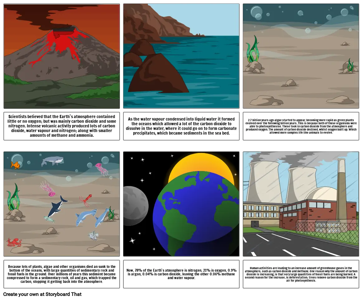 History of the Atmosphere