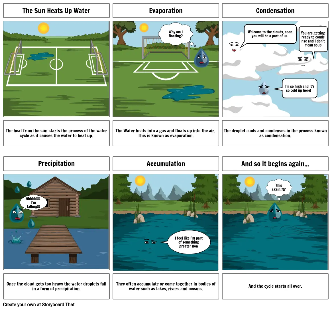 The Water Cycle