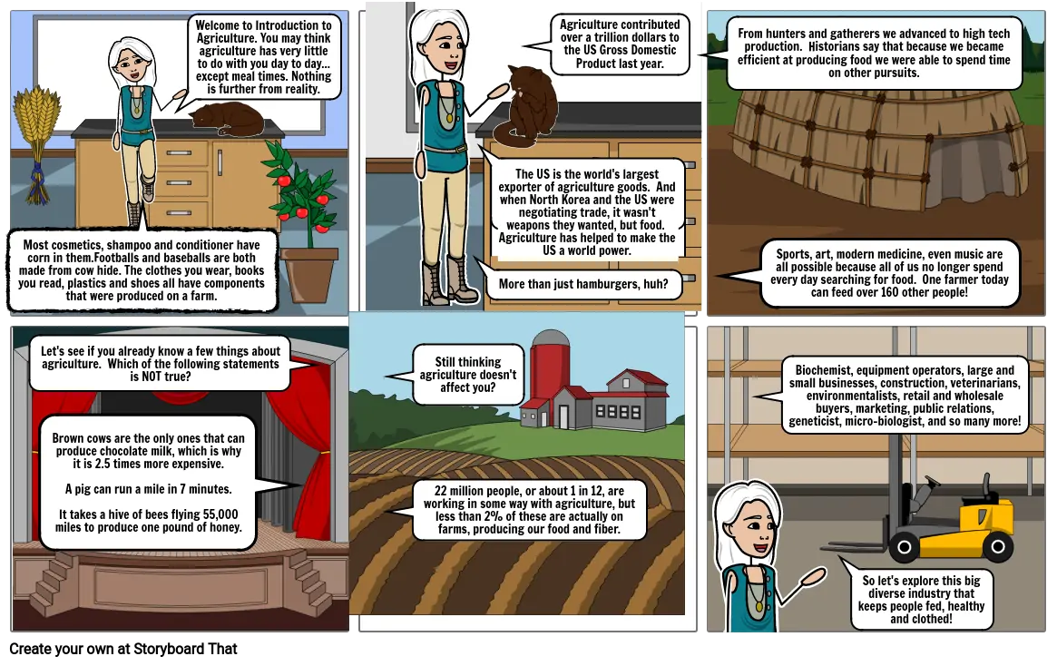 Intro to Ag Why is ag important?