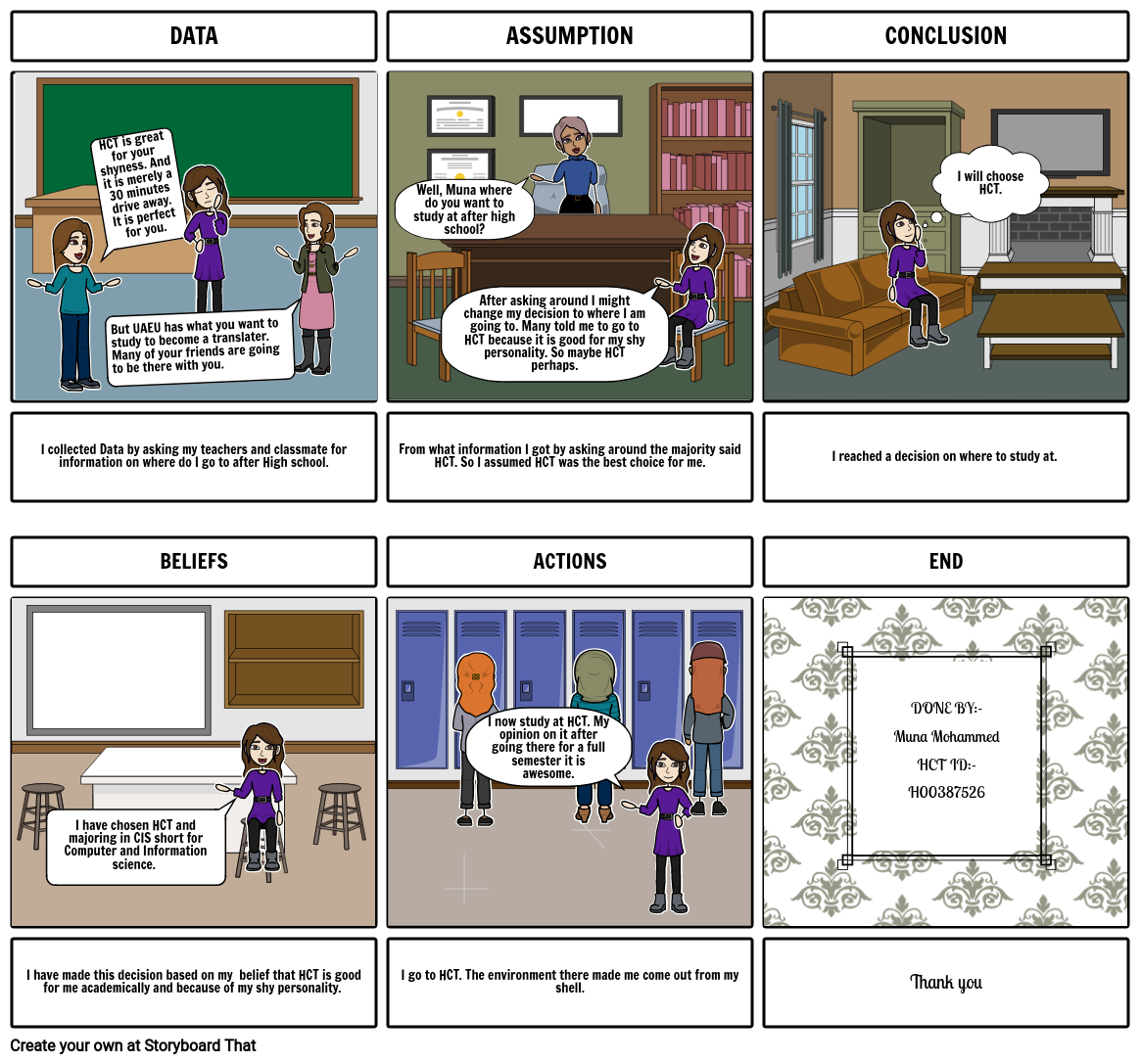 ladder-of-inference-storyboard-by-muna-2112