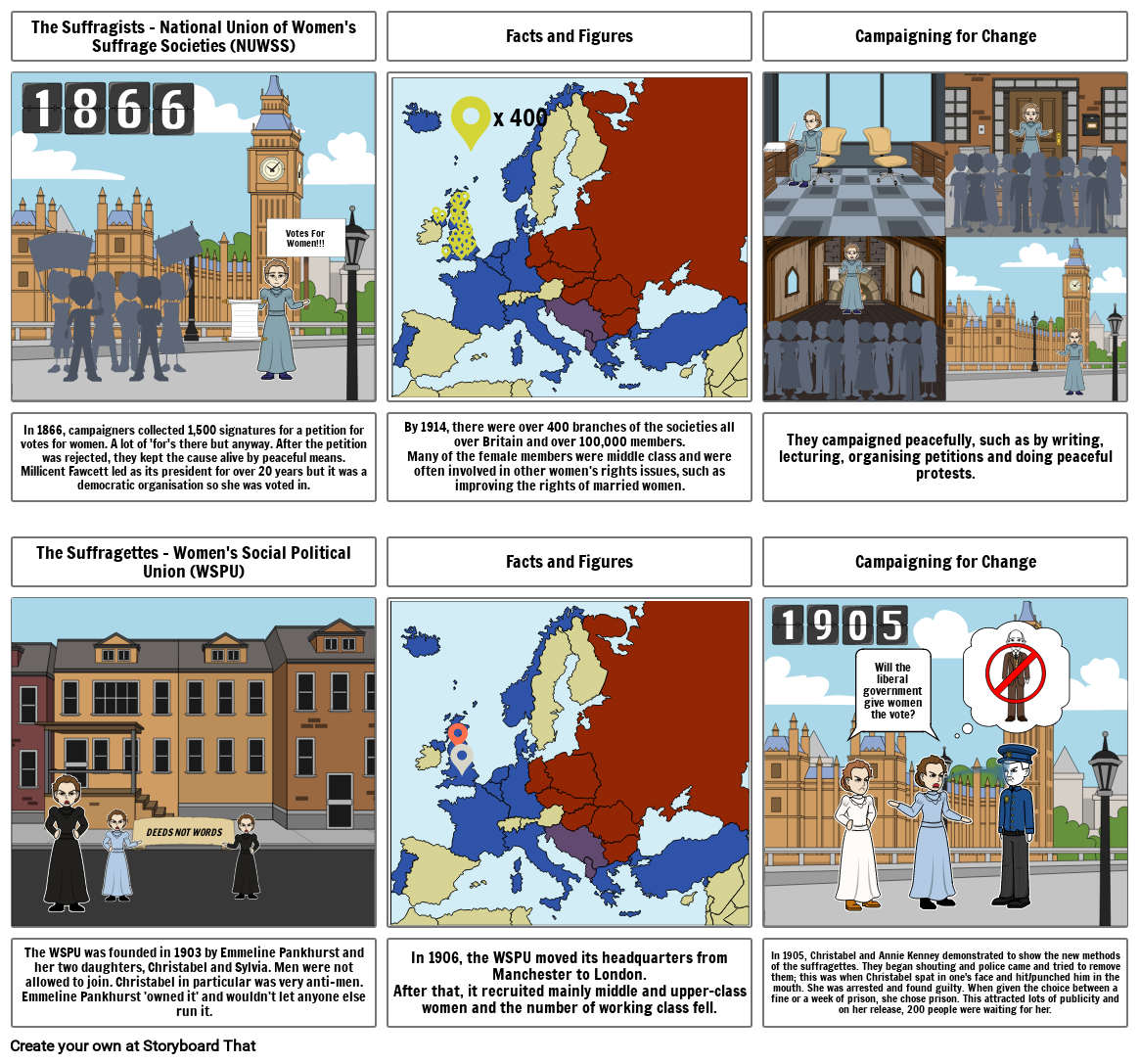 Suffragists and Suffragettes