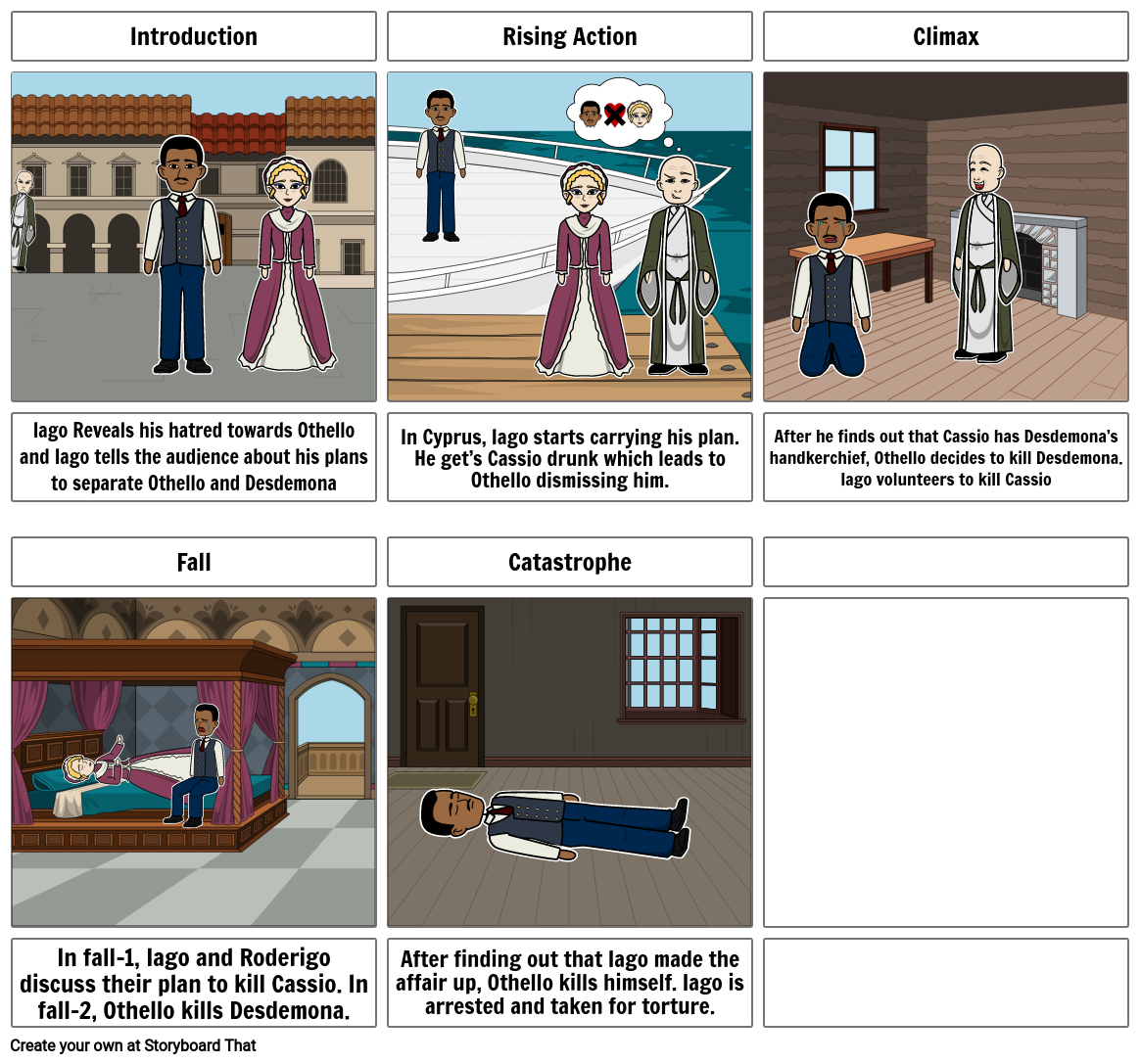 The Narrative Structure of Othello - Freytag’s Pyramid 