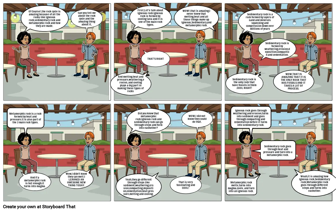 Journey Through the Rock Cycle