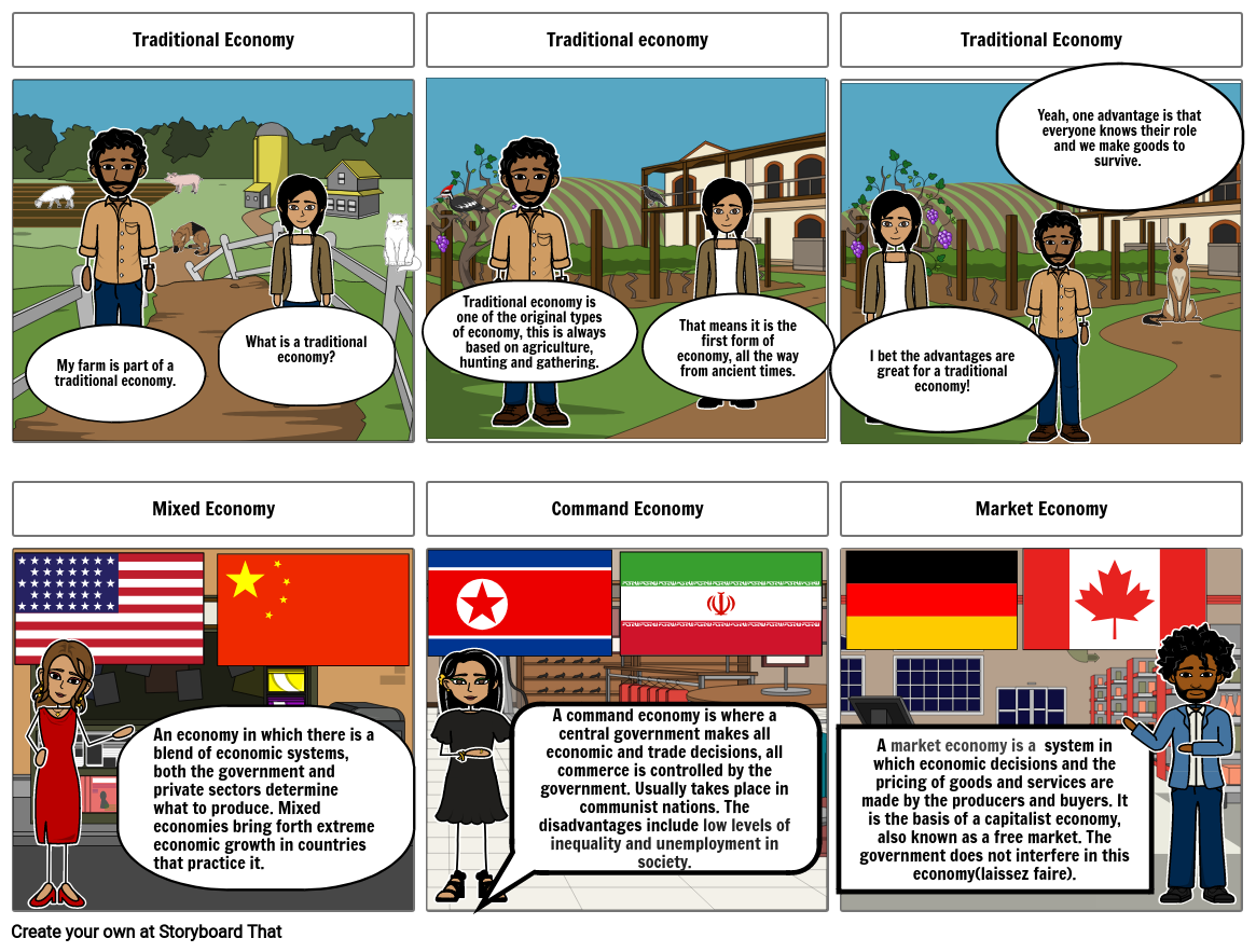 types-of-economies-command-storyboard-by-naoblitey