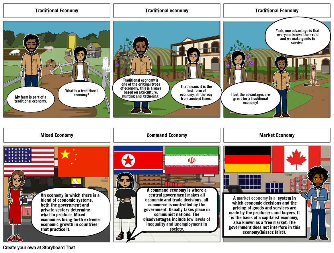 Types of Economies - Command