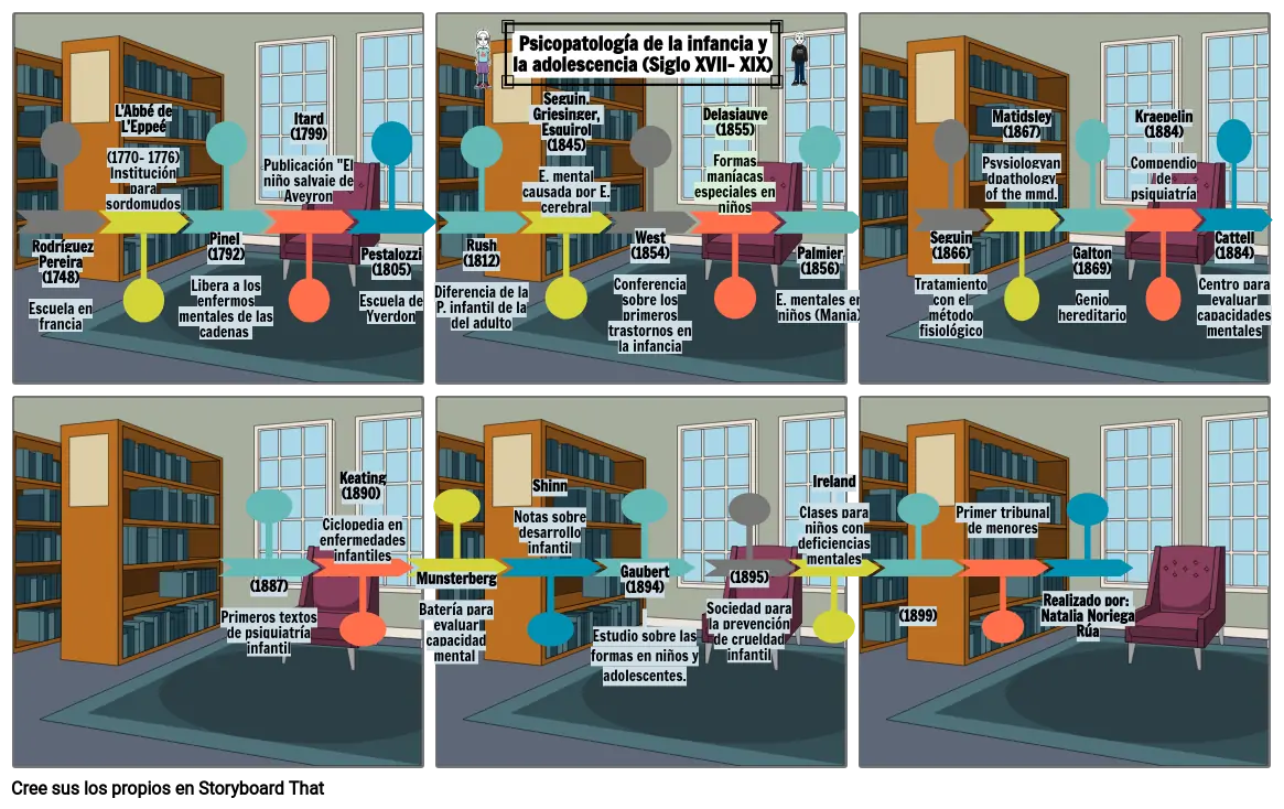 Tarea 1_ Natalia Noriega Rúa