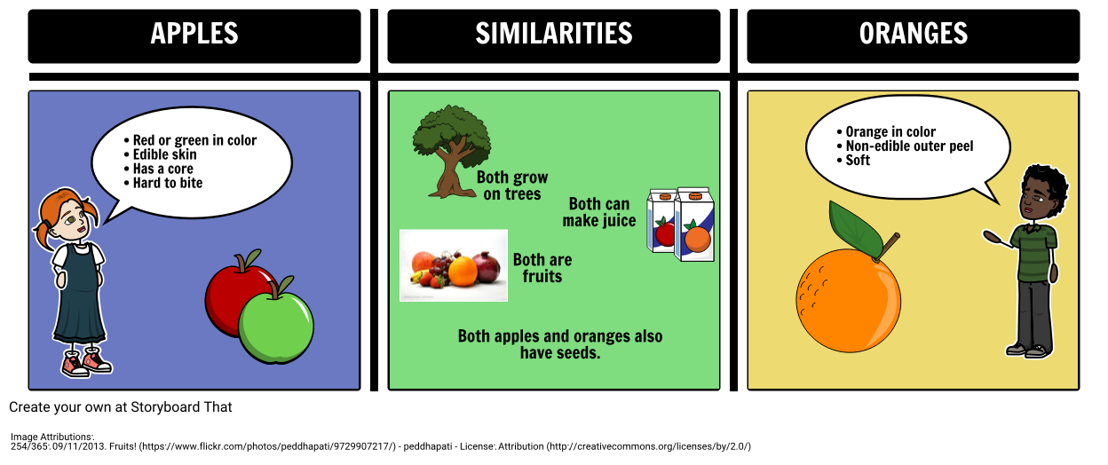 compare-and-contrast-example-storyboard-by-natashalupiani