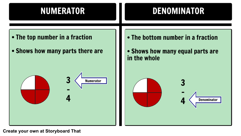 comparison-example-storyboard-por-natashalupiani