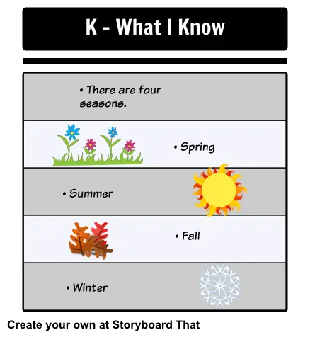 Seasons - K - What I Know