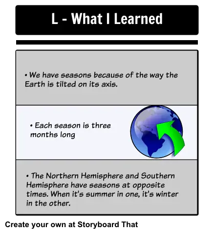 Seasons - L - What I Learned