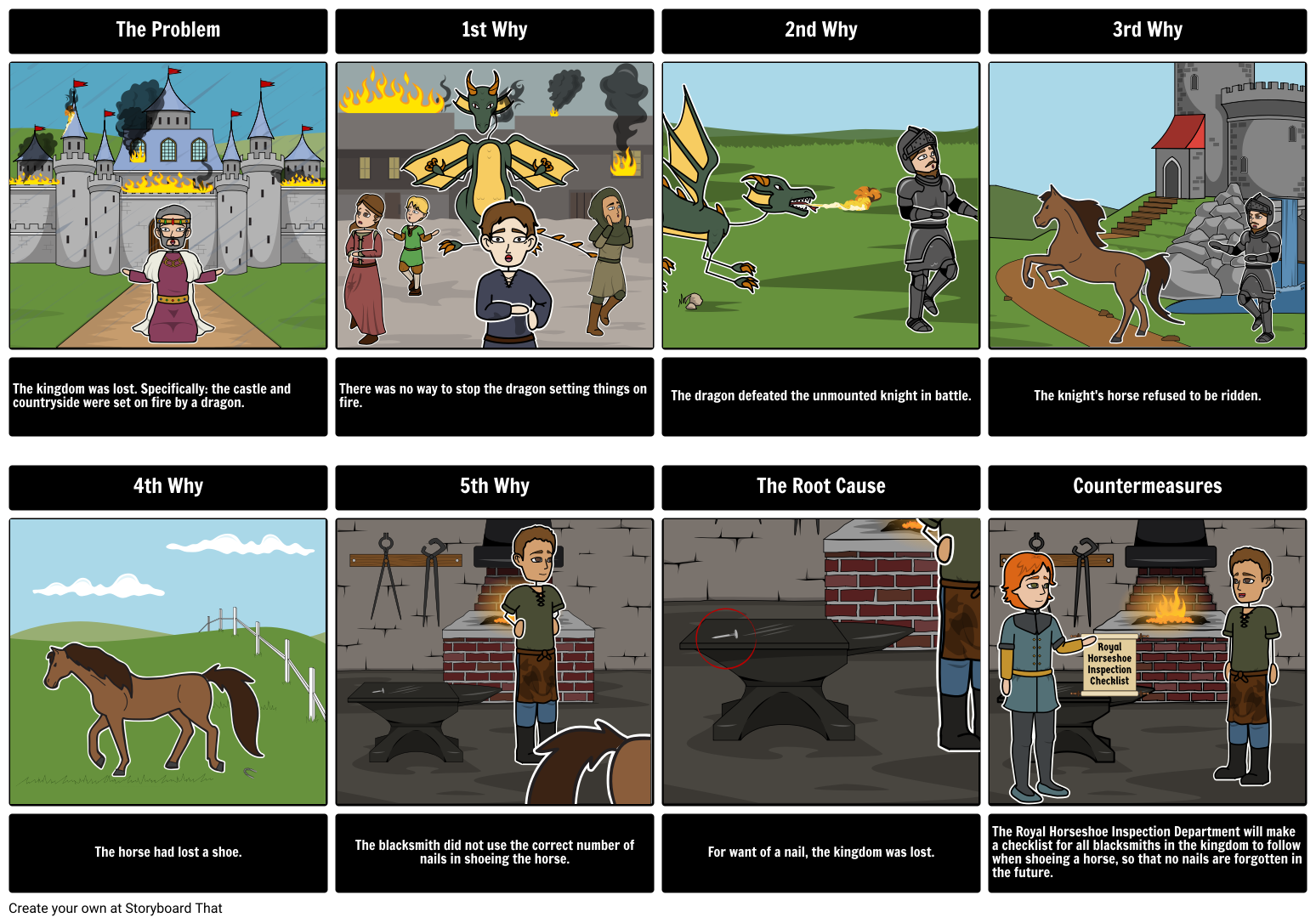 Expanded 5 Whys Storyboard By Nathanael okhuysen