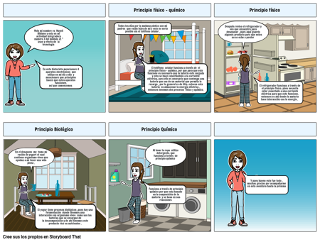 Usos y efectos de la tecnología