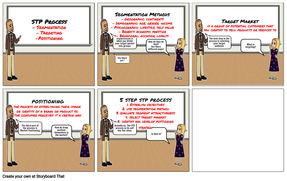 STP PROCESS