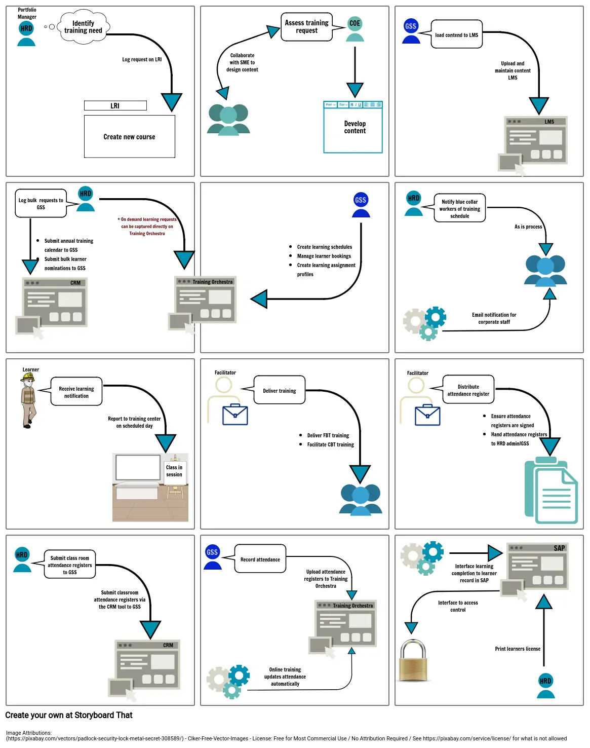 learning management