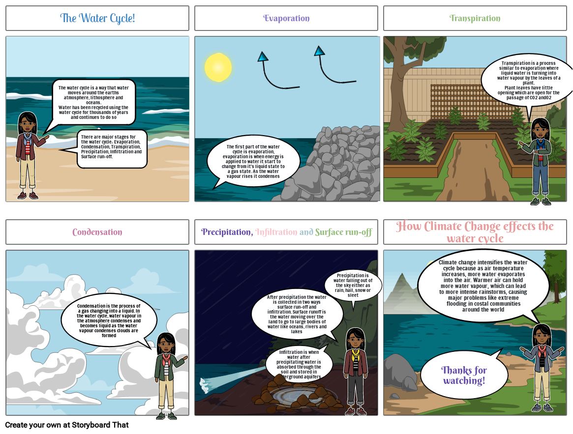 The Water Cycle Storyboard By Neshi 7535