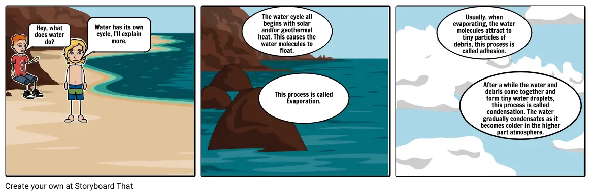 h20 cycle