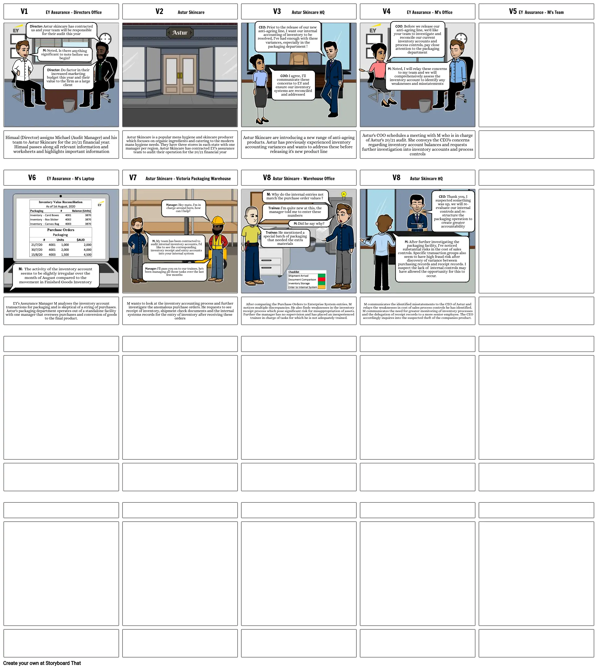 Audit Storyboard