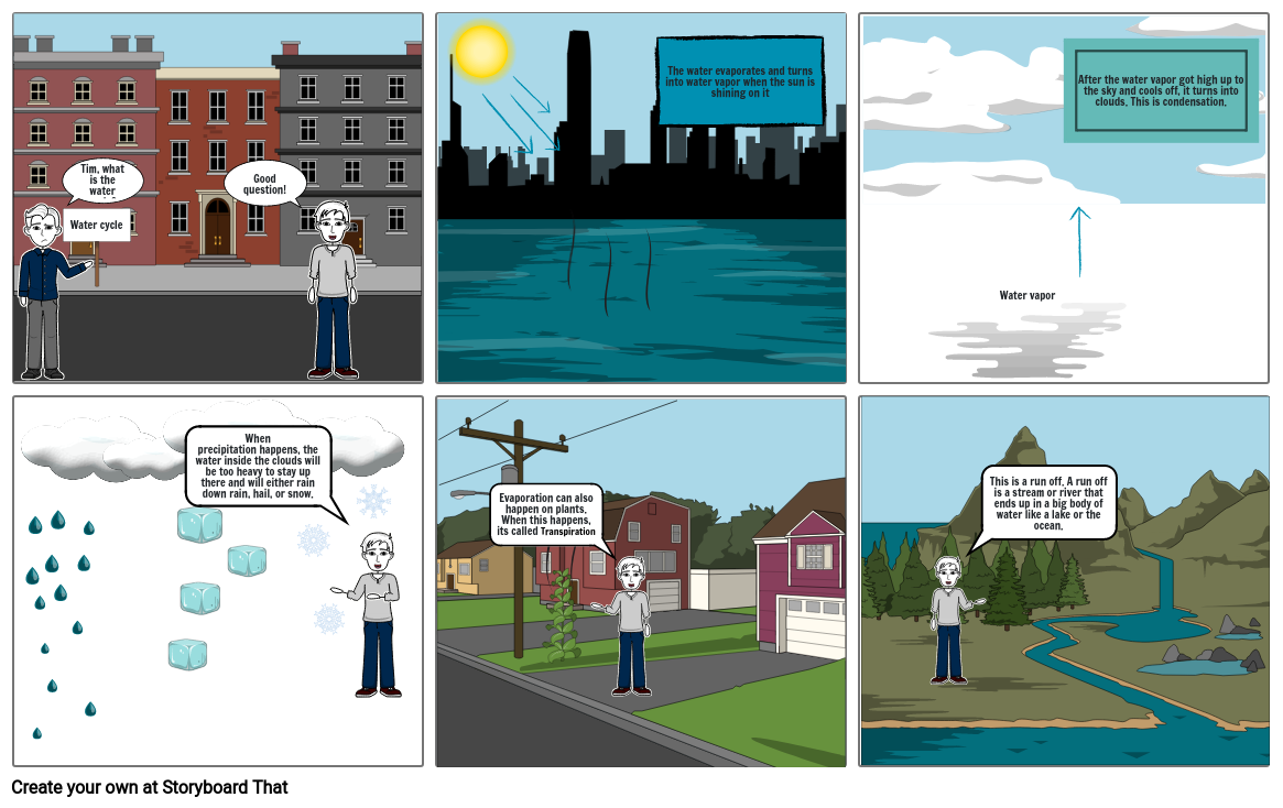 water-cycle-storyboard-by-nicholas35578